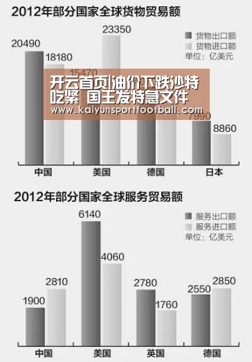 开云首页|油价下跌沙特吃紧 国王发特急文件要求缩减开支(图2) 开云杯赛