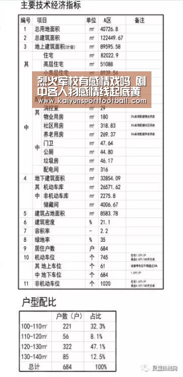 烈火军校有感情戏吗 剧中各人物感情线起底黄松让人同情【开云体育】(图2) 开云首页